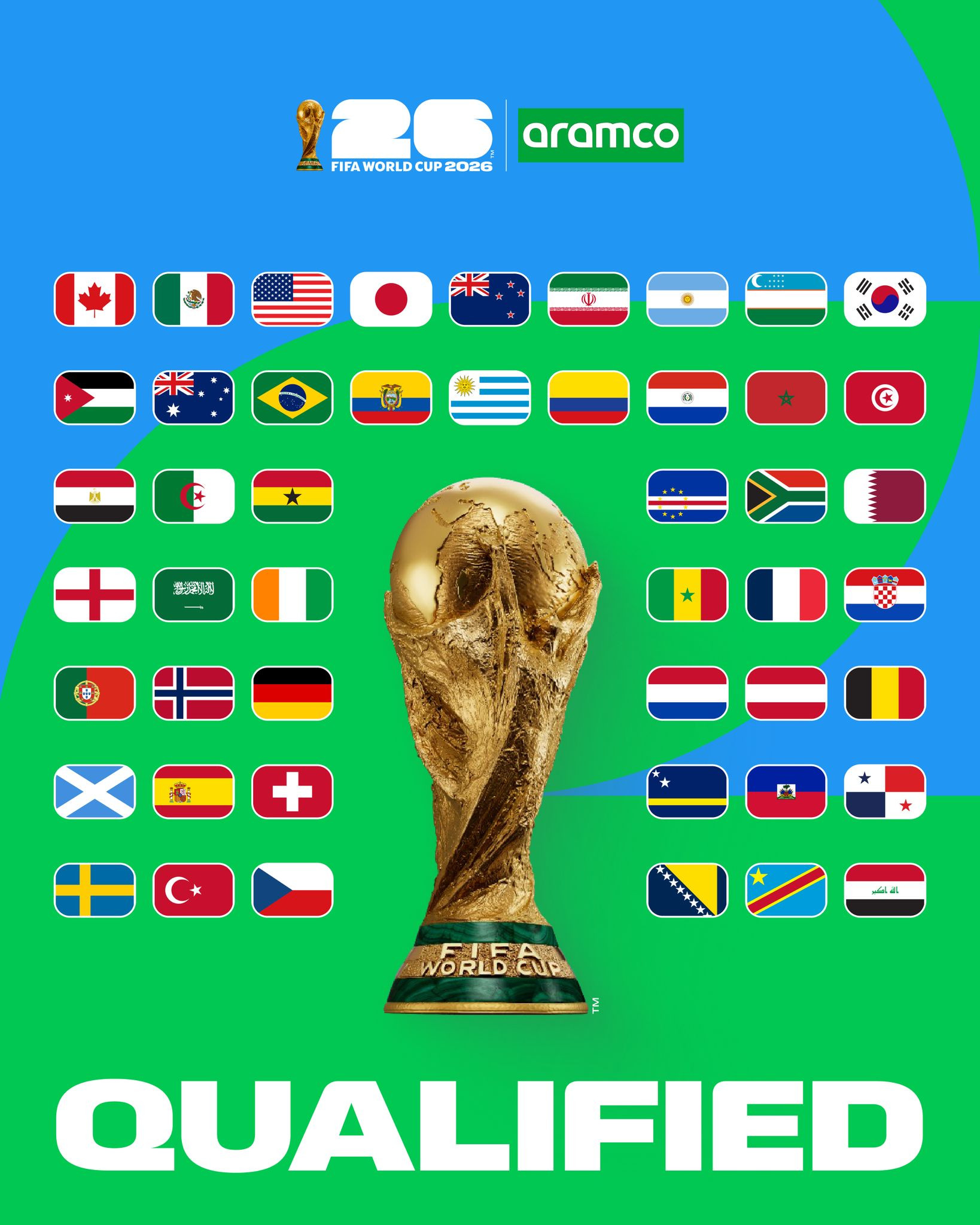 World Cup 2026: Hành Trình Viết Nên Câu Chuyện Huyền Thoại